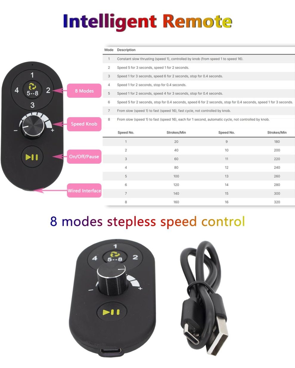 360 degree adjustment Premium Sex Machine with App